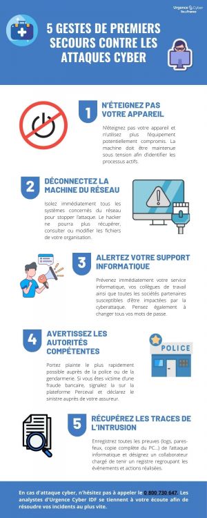 Gestes de secours en cas d'attaques cyber