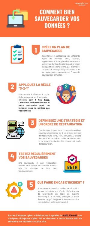 Stratégie de sauvegarde des informations d'un SI